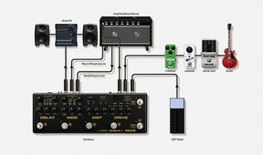 NU-X Cerberus Guitar Effect Pedal