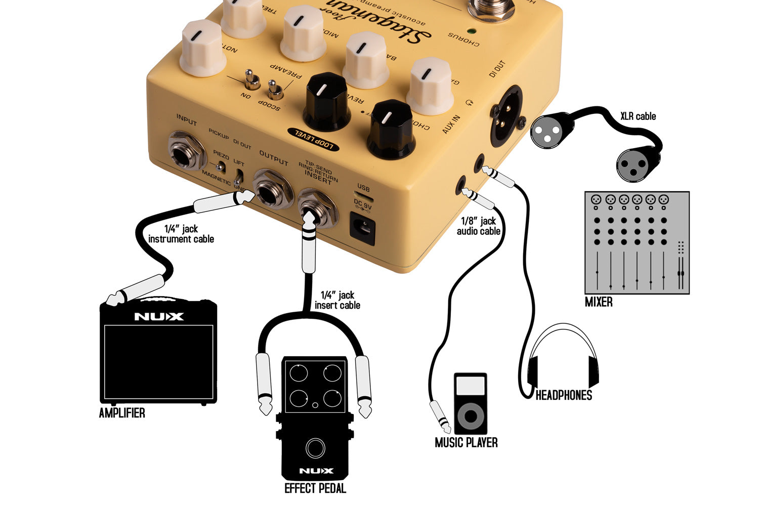 NU-X Stageman Floor Acoustic Preamp DI Pedal